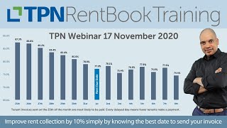 TPN RentBook Training