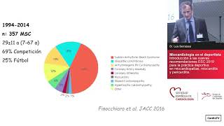 IV Curso Monográfico de Cardiología del Deporte. Miocardiología en el deporte