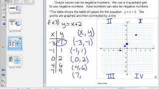 Chapter 9 5 Using Tables, Rules, and Graphs