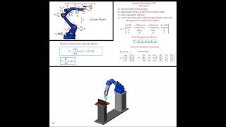 Modeling and Simulation Robotic Arm MATLAB #shorts #robotics #physics #robot #maths #engineering