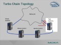 moxa s turbo chain for smart factory network