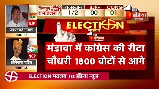 By-election Result Update 8:30AM: मंडावा से कांग्रेस की Rita Choudhary1800 वोटों से आगे