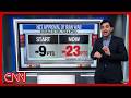 Enten & CNN panel react to House limiting Trump's war powers