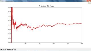 Coin tossing in python || Plotting in python