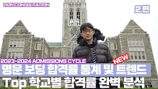 명문 보딩 학교별 합격률 완벽 분석 - 명문 보딩 합격률 통계 및 트렌드 - 2편