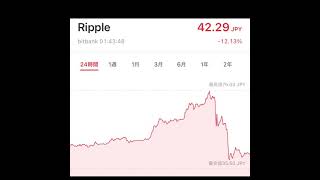 【仮想通貨】リップル爆上げ、今後の予測も【XRP】