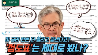 미 금리 한번 더 올리고 끝낸다고?···점도표는 제대로 봤나?