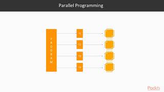 Concurrent and Distributed Computing with Python: The Course Overview | packtpub.com
