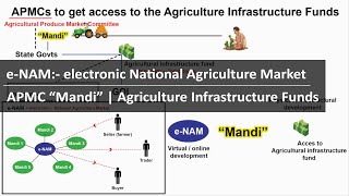 What is e-Nam national agriculture market, APMC \