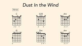 How to Play Guitar on Dust in the Wind by Kansas