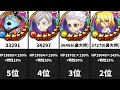 【ジャンプチ】hp依存必殺ワザ ヒーローキャラ 火力ランキング top15