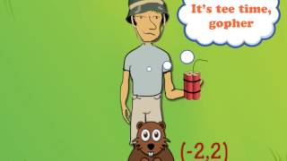 Linear Equations in Point-Slope Form by Shmoop