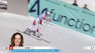 Ski Alpin Riesenslalom Frauen 1. Lauf in Åre/Alpine skiing Giant-Slalom womans 1. run in Åre
