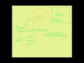 The Java Math Class