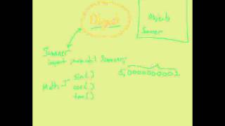 The Java Math Class