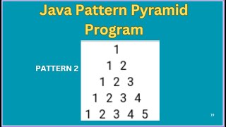 Java Pattern Pyramid Program: Learn Pattern 2 with Nested Loops #javaprogramming #patternprograms