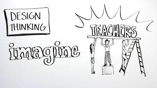 TD4Ed: Teachers Empowered by Design Thinking Process