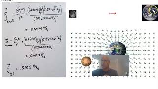 Gravity Field as a vector