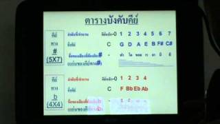 ทฤษฎีดนตรีสากล ตอนที่ 3.4