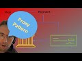 Proxy Design Pattern Explained | Gang of Four Patterns