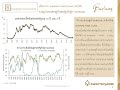 bualuang investment monthly outlook sep19 presentation