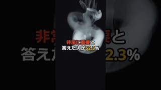 中国人観光客　喫煙可の部屋が必要と回答する人が75％を超える