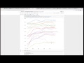 Provo Data Science Workshop #2 -- Pandas, Python and Visualization