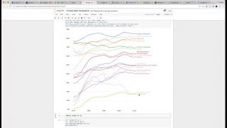 Provo Data Science Workshop #2 -- Pandas, Python and Visualization