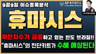 휴마시스(205470)-확진자수가 급증하고 있는 인도 브라질!! \