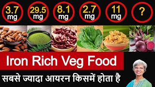 High Iron Foods | सबसे ज्यादा आयरन किसमें होता है I Iron Rich Food For Anemia Vegetarian I Fruit Veg