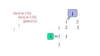 For Loops in R