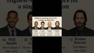 The Richest Single-Movie Actor Deals Ever!
