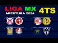 FECHAS, HORARIOS Y CANALES PARA LOS CUARTOS DE FINAL DE LA LIGA MX APERTURA 2024 (IDA Y VUELTA)