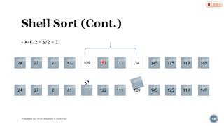 2_12 Shell Sort || Sorting Algorithm