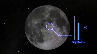 See the Moon Dim During a Penumbral Lunar Eclipse - Animation