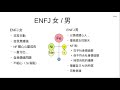 s14 ep11 enfj男與enfj女