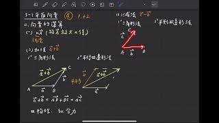 3-1平面向量part2向量的運算