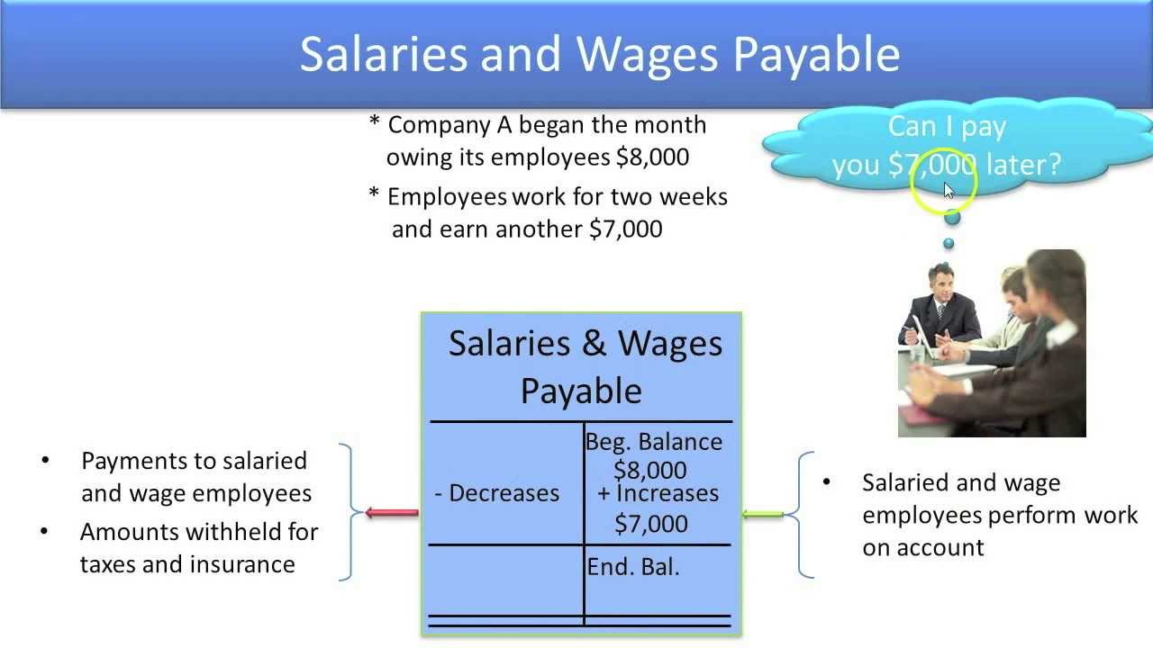 Salaries And Wages Account Is Shown In