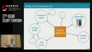 USENIX Security '18 - Freezing the Web: A Study of ReDoS Vulnerabilities...