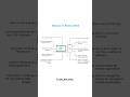 React.js vs React Native – which one should you learn in 2025? 🤔 #reactjs #native