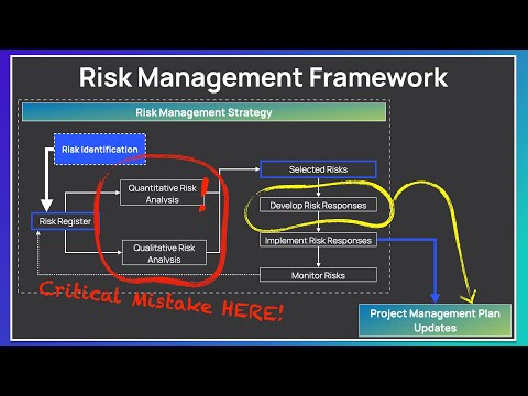 Everything you need to know about risk management