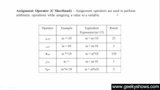 33. All other operators in Java Programming (Hindi)