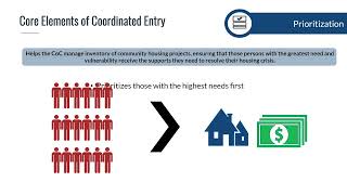 What is Coordinated Entry?