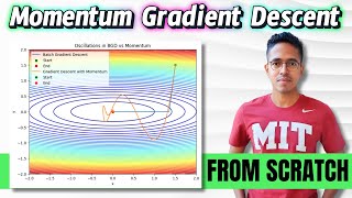 Momentum-based gradient descent from scratch | Intro to optimization for ML | Foundations for ML