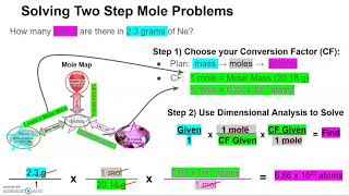 U6D7 Part 1 Two Step Mole Conversion Intro