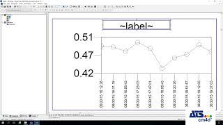 CM4D Module 4.6 - Chart Annotation