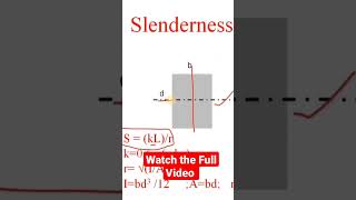 Slenderness Ratio #buckling #steeldesign #slender