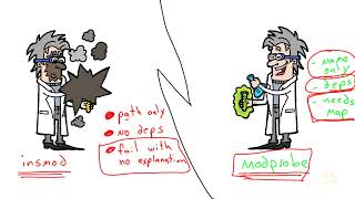 08 Manipulating Kernel Modules