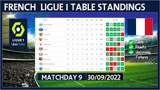 LIGUE 1 TABLE STANDINGS TODAY 2022/2023 | FRENCH LIGUE 1 POINTS TABLE TODAY | (30/09/2022)