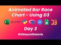 #30DaysOfDataViz: Day 3 - Animated Bar Race Char (d3 template)